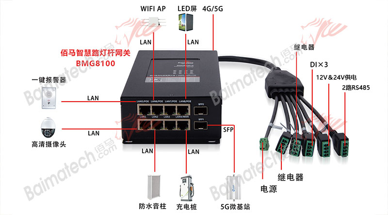 智慧路燈桿網(wǎng)關.jpg