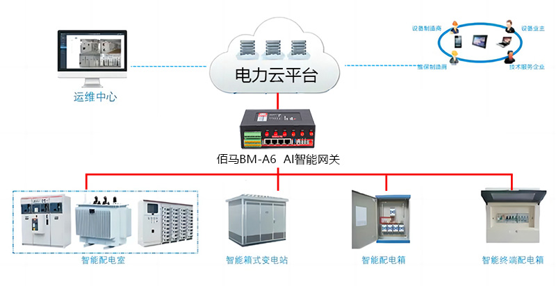 AI網(wǎng)關(guān)配電房監(jiān)測.jpg