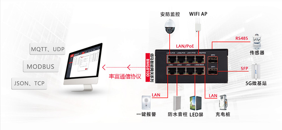 智能網(wǎng)關(guān)接線(xiàn).jpg