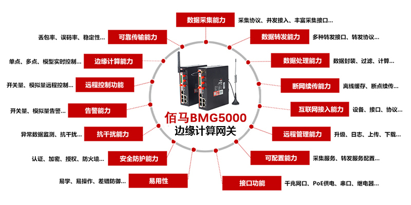 邊緣計(jì)算5G網(wǎng)關(guān).jpg