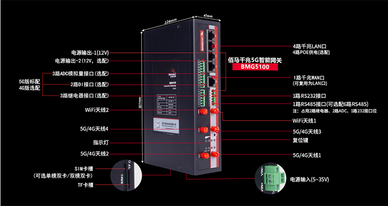工業(yè)5G網關接口.jpg
