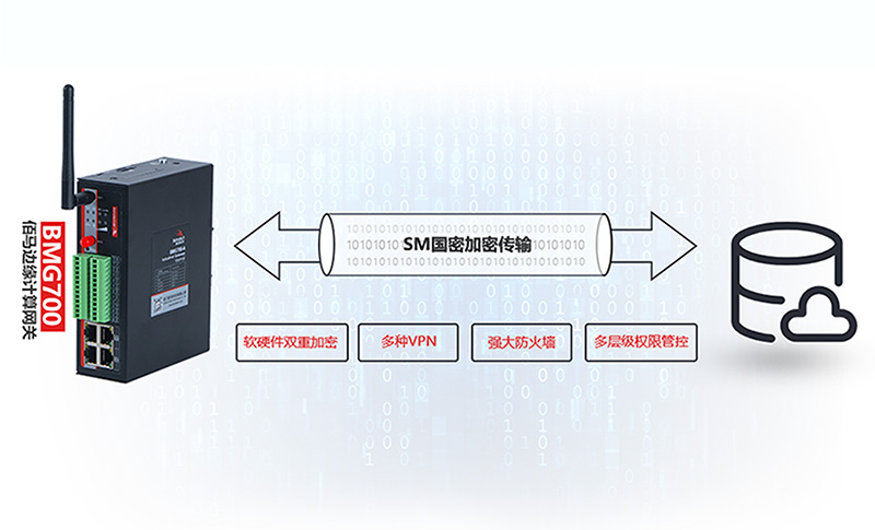 邊緣網(wǎng)關(guān)軟硬件加密.jpg