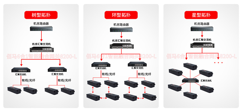 數(shù)采網(wǎng)關(guān)組網(wǎng)拓撲.jpg