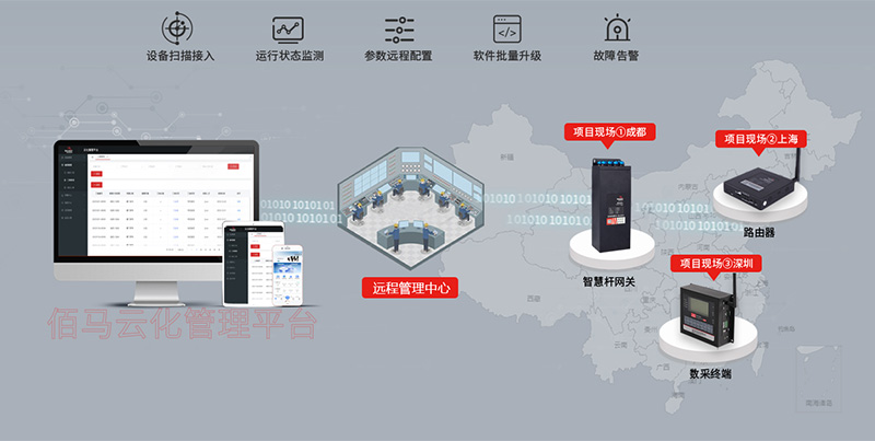 云化平臺.jpg