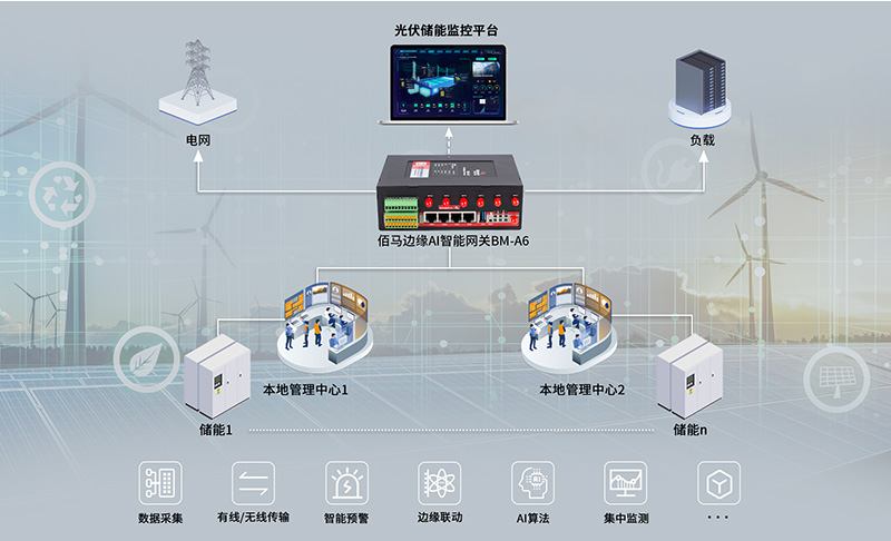 AI+BMS監(jiān)測系統(tǒng).jpg