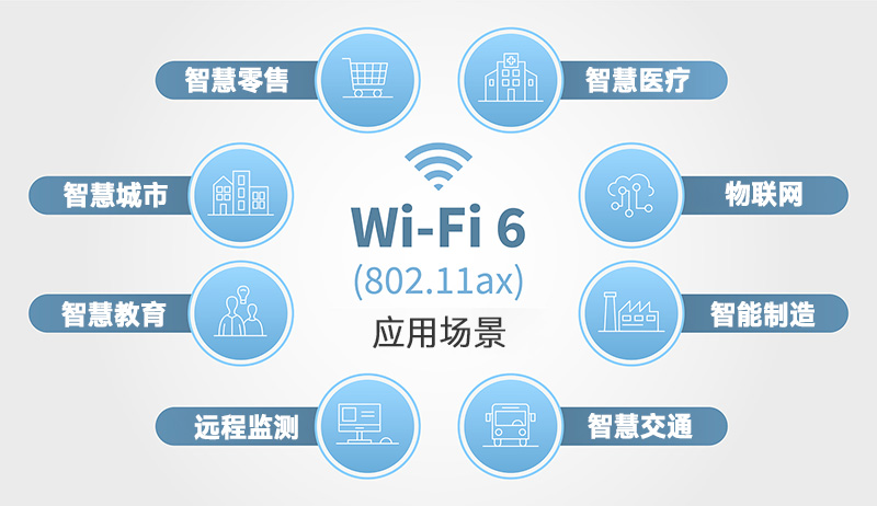 WiFi 6應(yīng)用場景.jpg