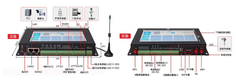 熱力智控邊緣計(jì)算網(wǎng)關(guān).jpg