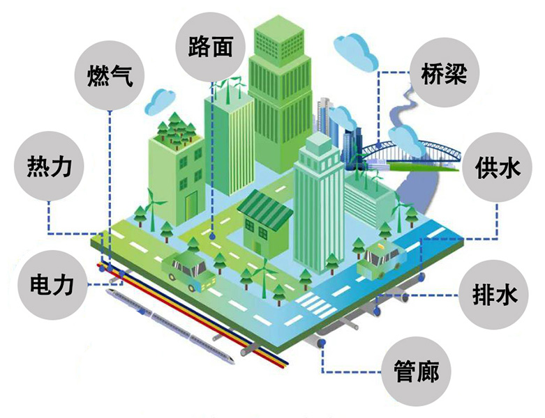 城市生命線應(yīng)用場(chǎng)景.jpg