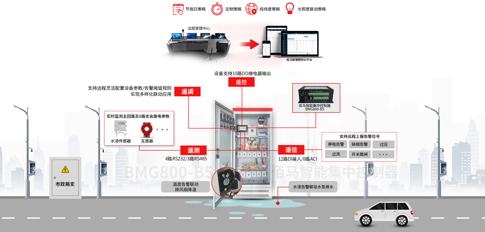 智能集中控制器四遙功能