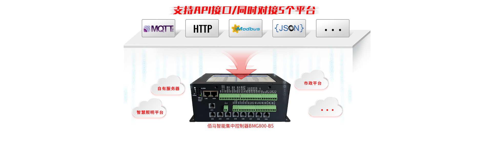 智能集中控制器協(xié)議兼容