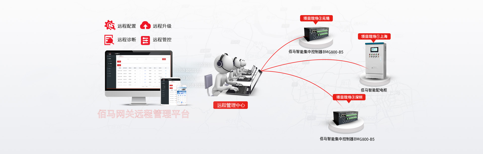 智能集中控制器云化管理平臺