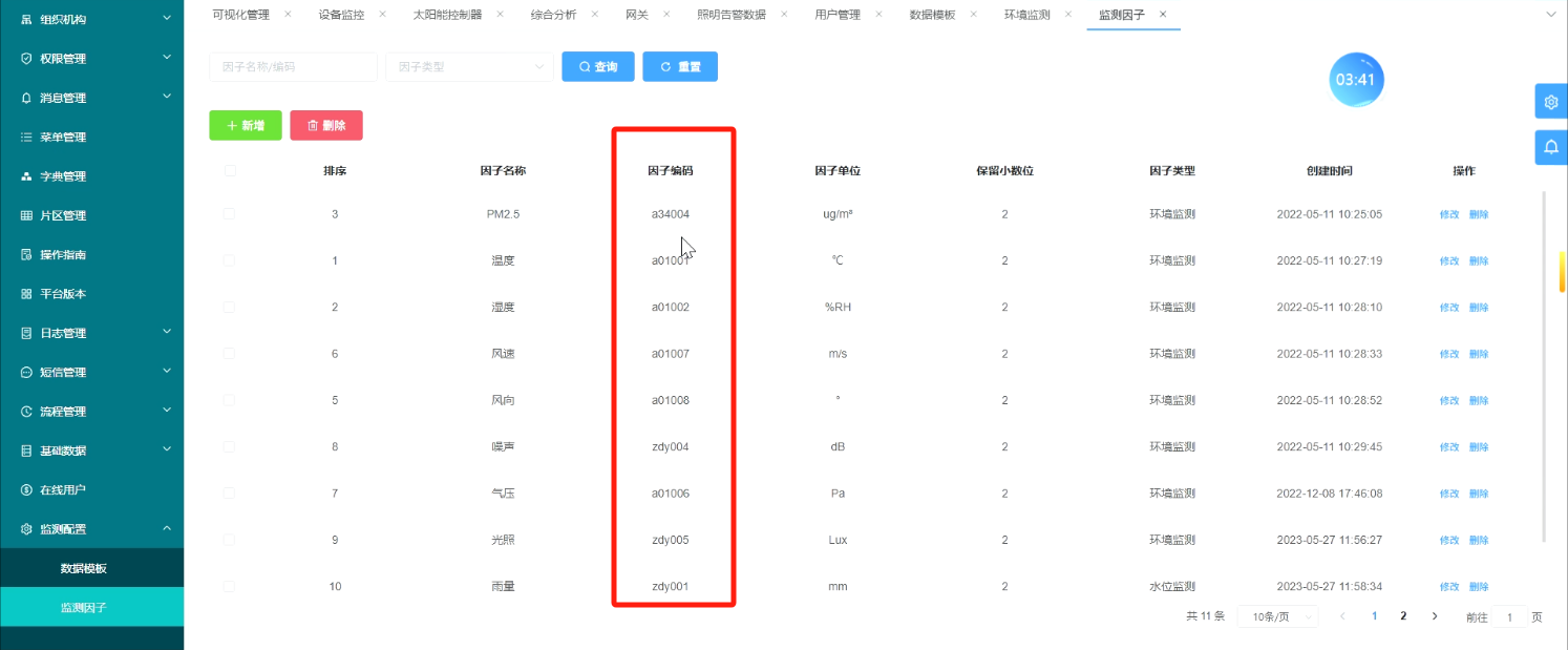 監(jiān)測因子