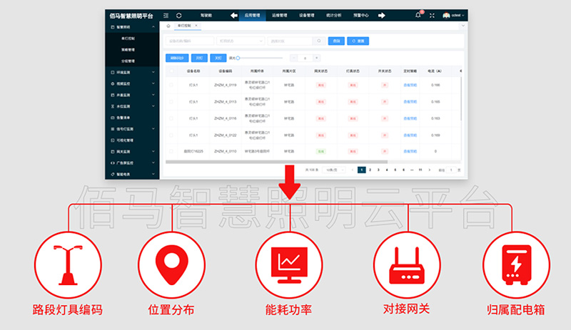 佰馬智慧照明云平臺(tái).jpg